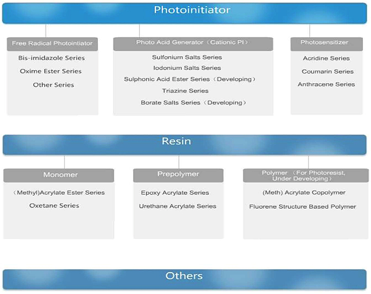 Product System 이미지